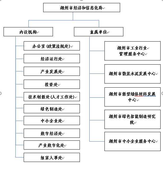 湖州市工业经济总量_湖州市地图