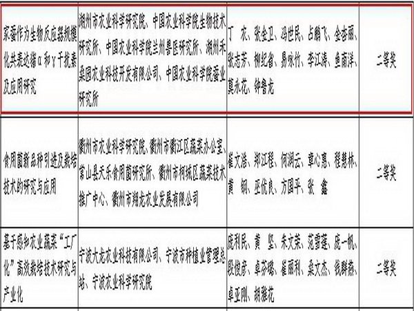 gdp代表生产效益_GDP国内生产总值代表什么(3)